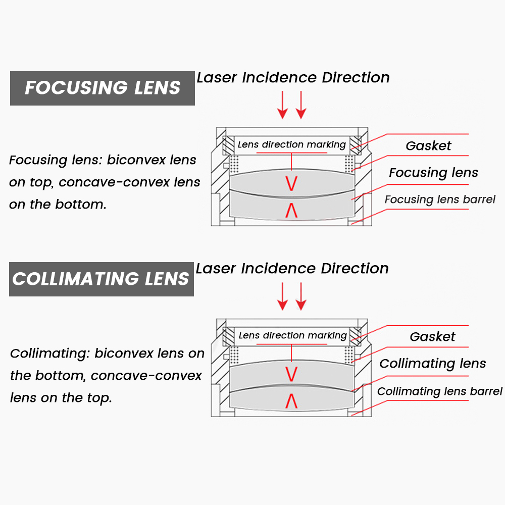 Lensa Fokus Laser Raytools dan - Holy Stone Drone Hs720 ulasan dan harga